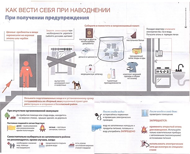 Памятка по правилам поведения при наводнении